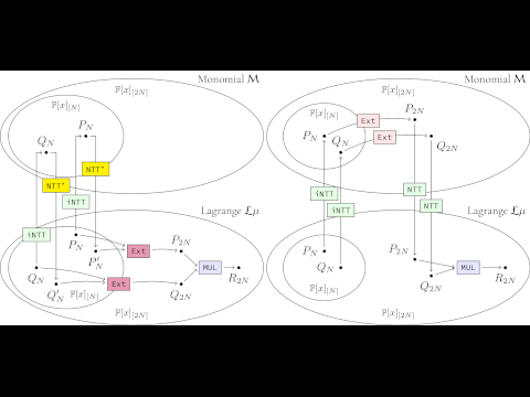 Rhizomes and the Roots of Efficiency – Improving Prio
